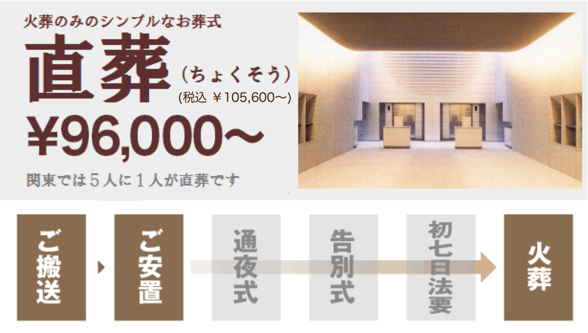 火葬のみシンプルなお葬式 直葬(ちょくそう)