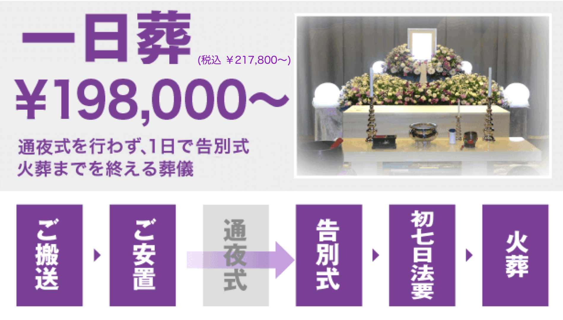 通夜式を行わない告別式のみのお葬式 一日葬